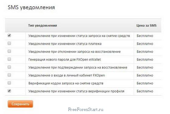 fxopen SMS verification