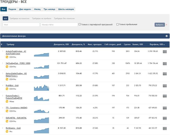 copytrading from CopyFX