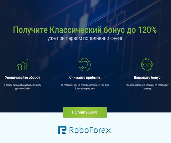 RoboForex Classic Bonus